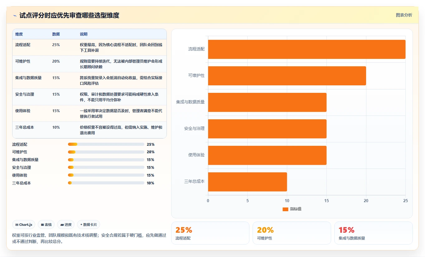项目经理必读:2026年最值得投资的5大自动化项目管理系统