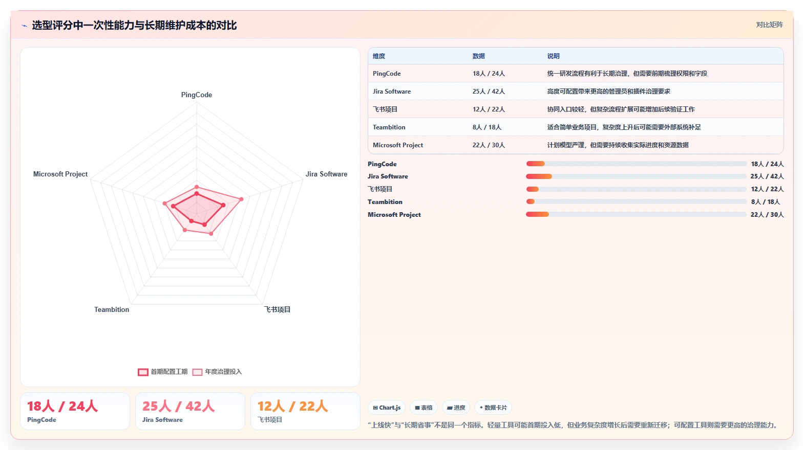 2026年项目经理必备:5款新页项目管理软件工具深度对比