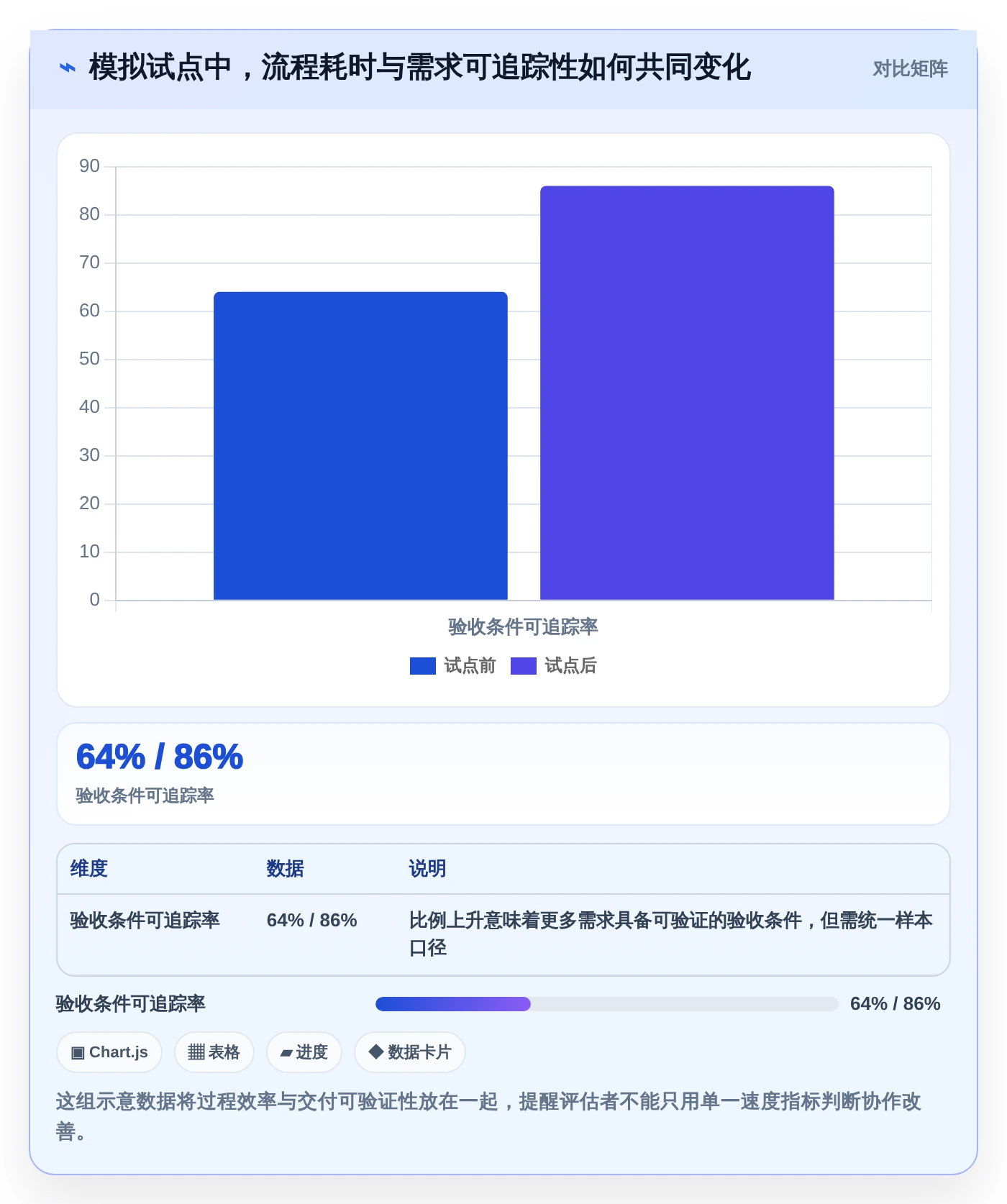 提升团队协作：2026年不可错过的5款需求文档工具推荐