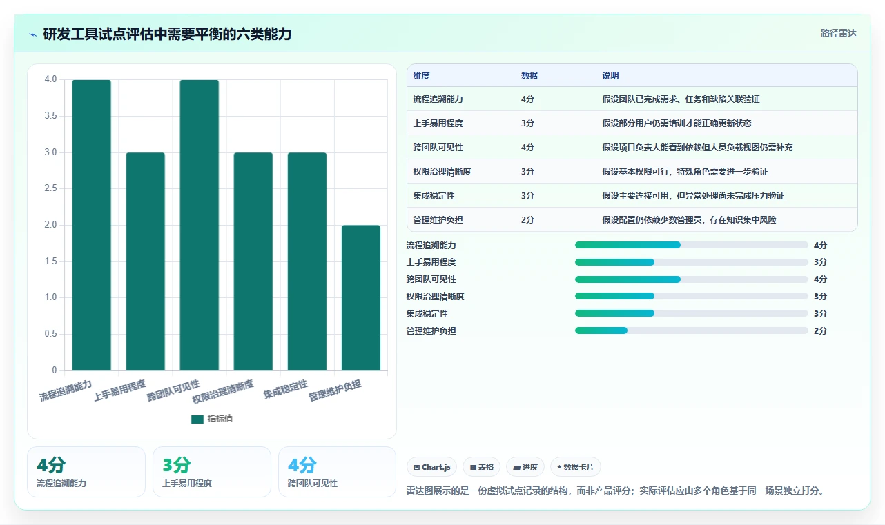 研发团队必备：2026年最受欢迎的5大工作计划任务软件深度评测