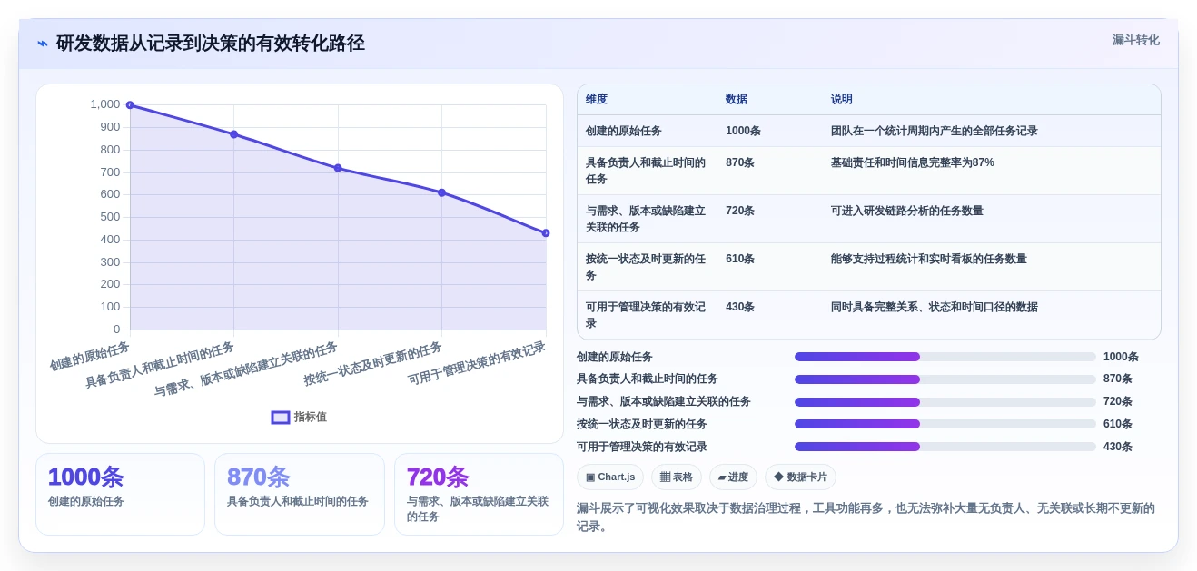 突破研发瓶颈:2026年最受欢迎的5款项目管理可视化软件推荐