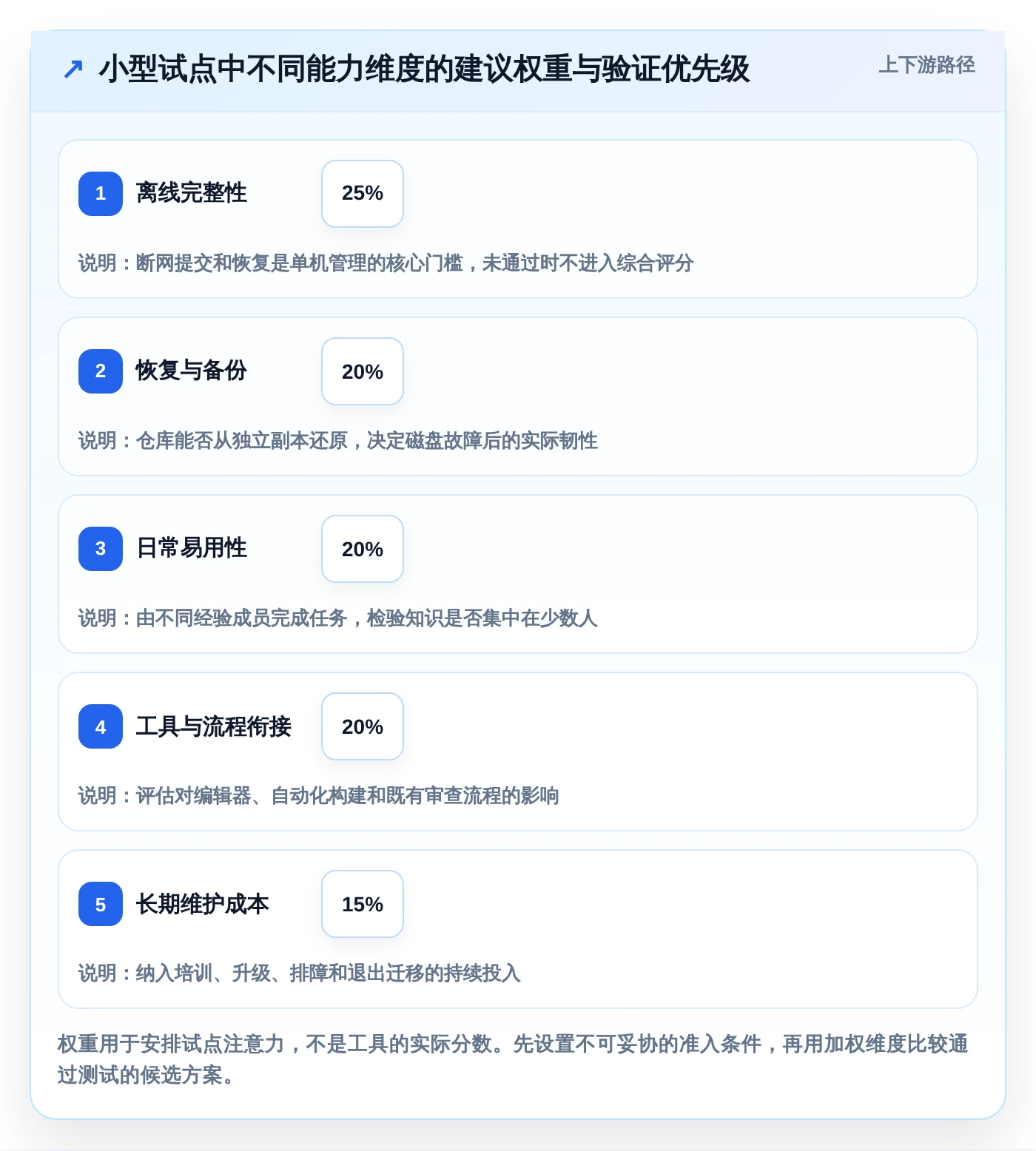 2026年最佳单机版本管理系统对比:6款工具助你高效管理代码