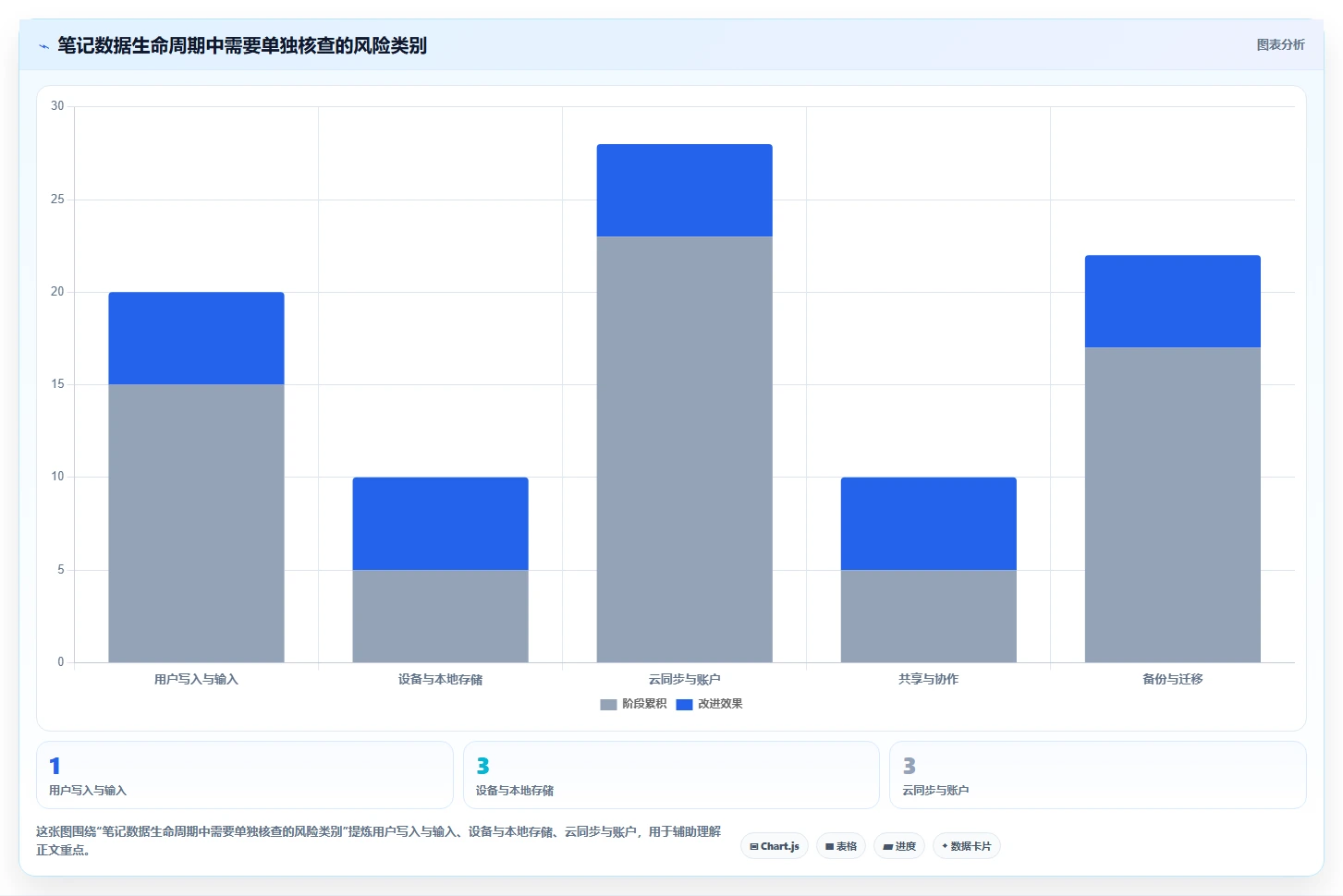 2026年安全至上：6款顶级加密笔记软件全面对比