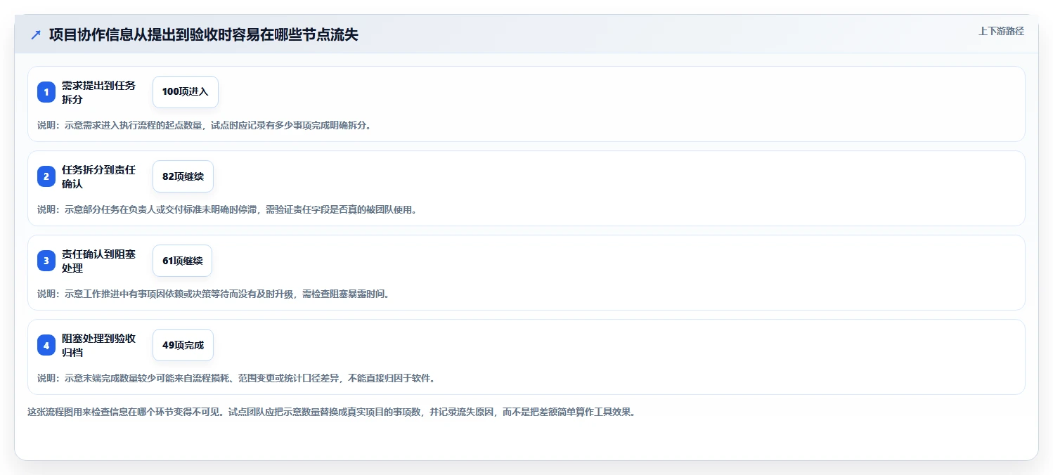选对工具事半功倍：2026年最受欢迎的5大项目管理工具推荐