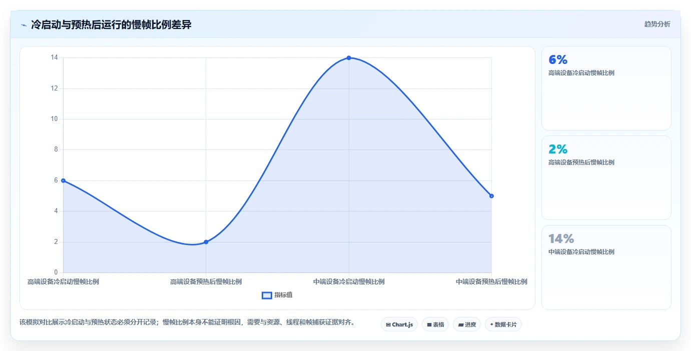 选对工具事半功倍：2026年测试游戏运行的软件选型指南
