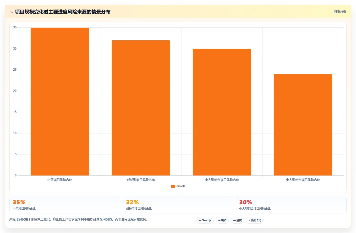 项目管理大师必备:2026年最受欢迎的5大好用的进度计划软件