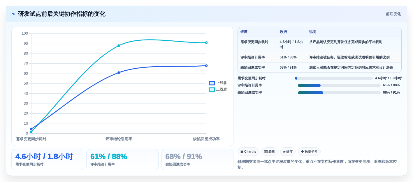 提升团队协作效率：2026年6大技术公司常用文档工具深度对比