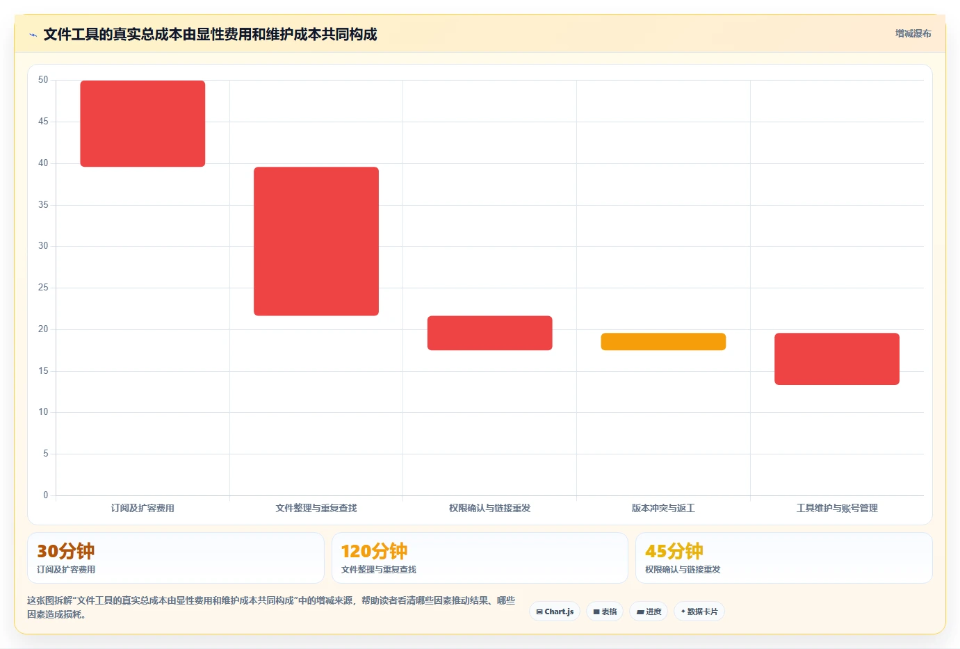 2026年效率之选:盘点8款领先的文件工具