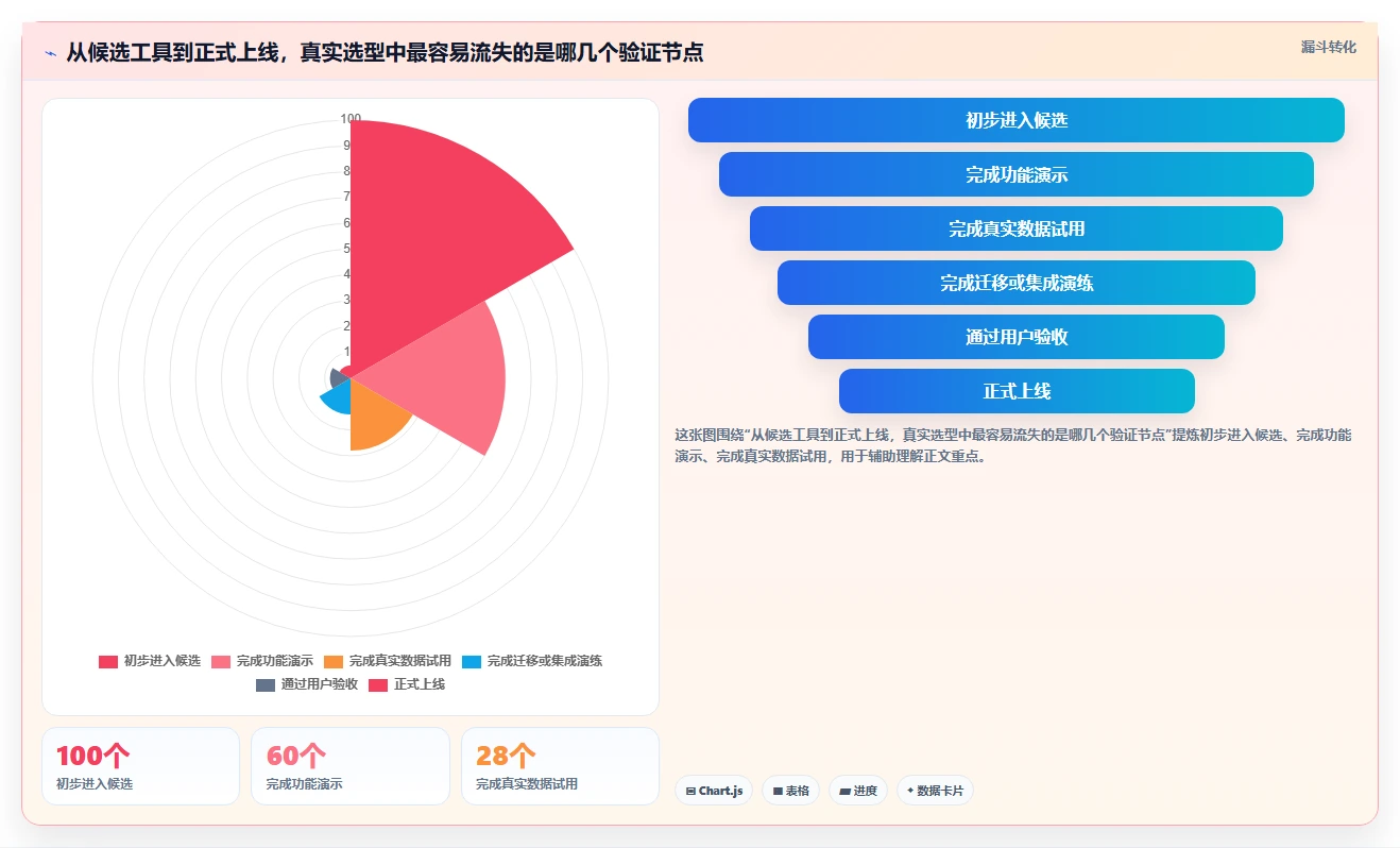 2026年项目管理利器：6款日常项目管理工具全面对比