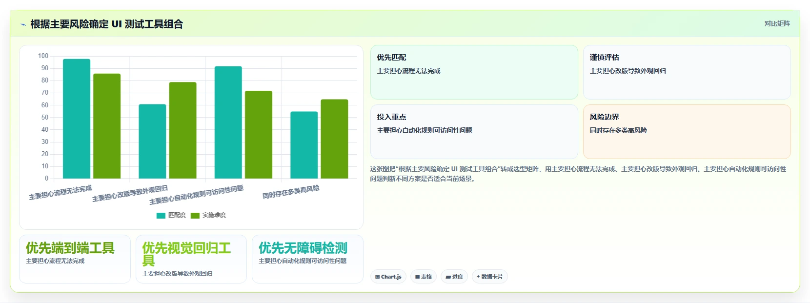 前端开发效率飙升!2026年不可错过的8大UI用户界面测试工具推荐