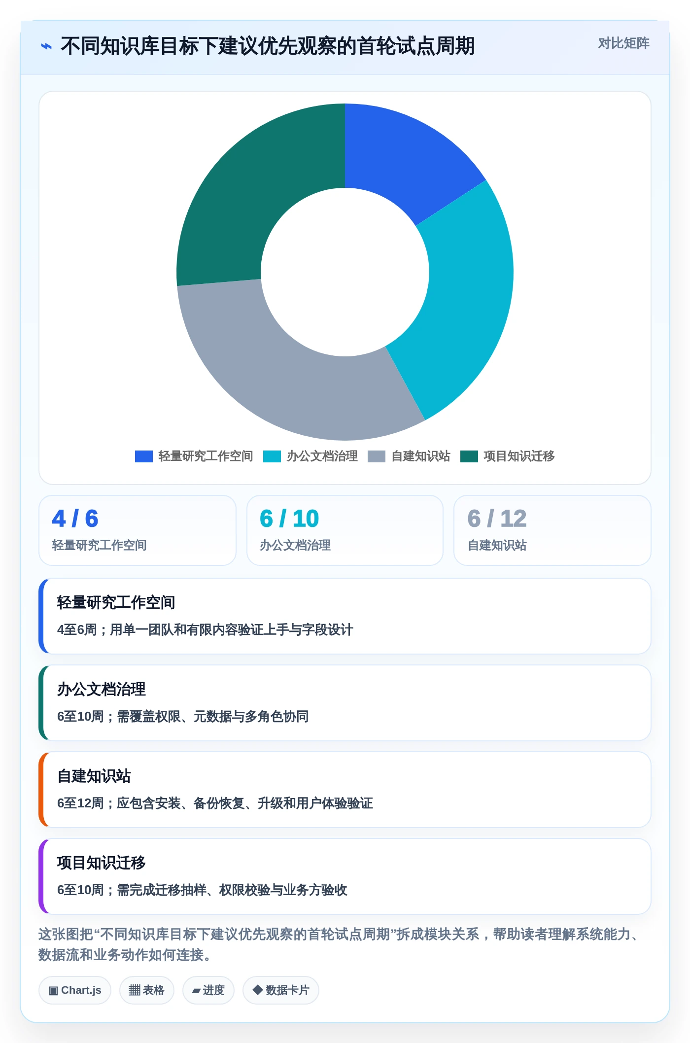 2026年智库知识库系统选型指南:6款顶级工具深度对比