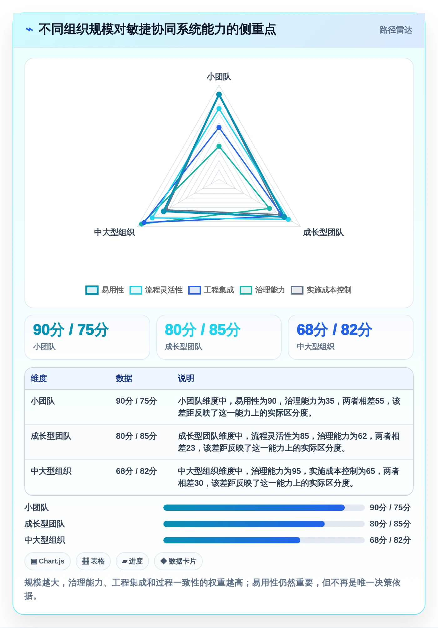 如何选择适合你的敏捷协同管理系统？2026年8款工具全面分析