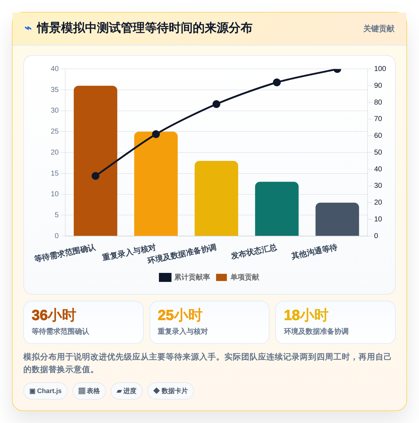 测试项目管理升级:2026年6款顶级测试项目里使用了哪些工具如何使用的推荐