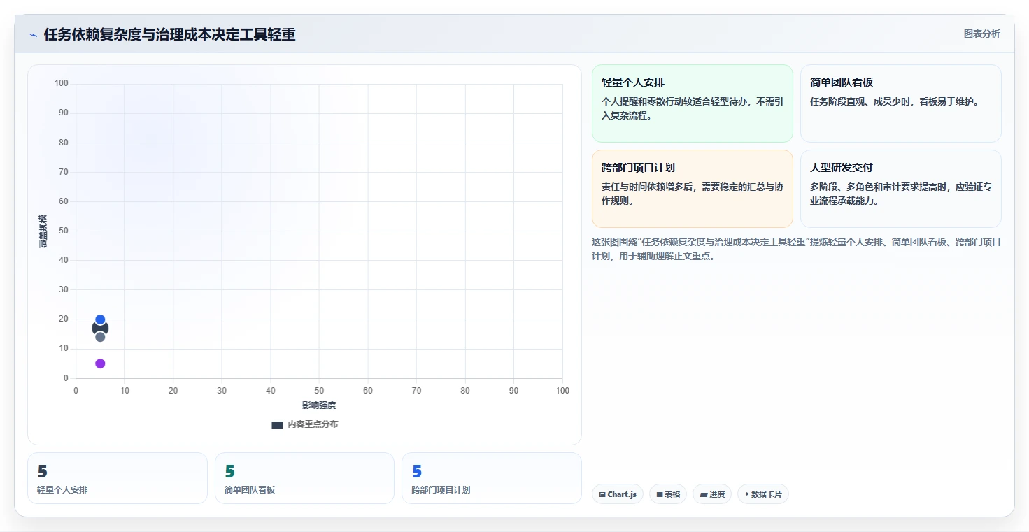 提升团队协作:2026年不可错过的7款日常工作安排软件推荐