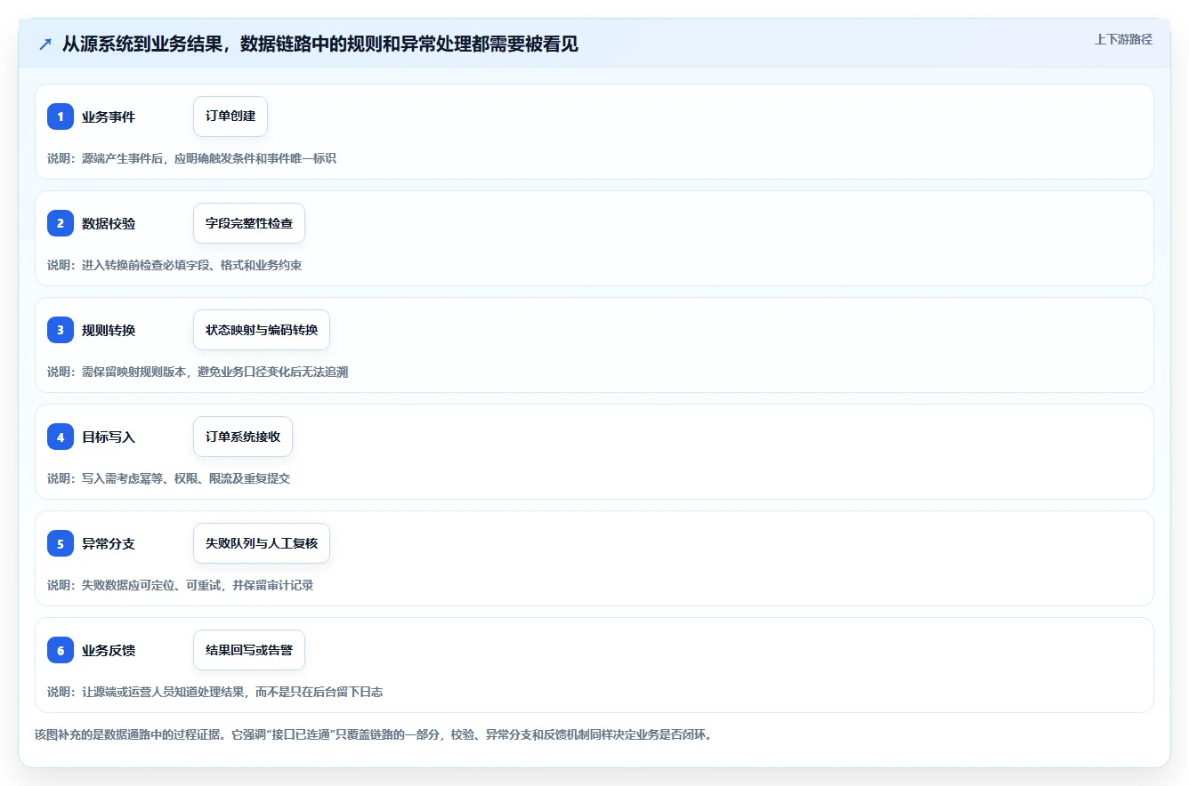 2026年数据打通产品管理软件哪个更高效?主流工具深度测评与选型指南