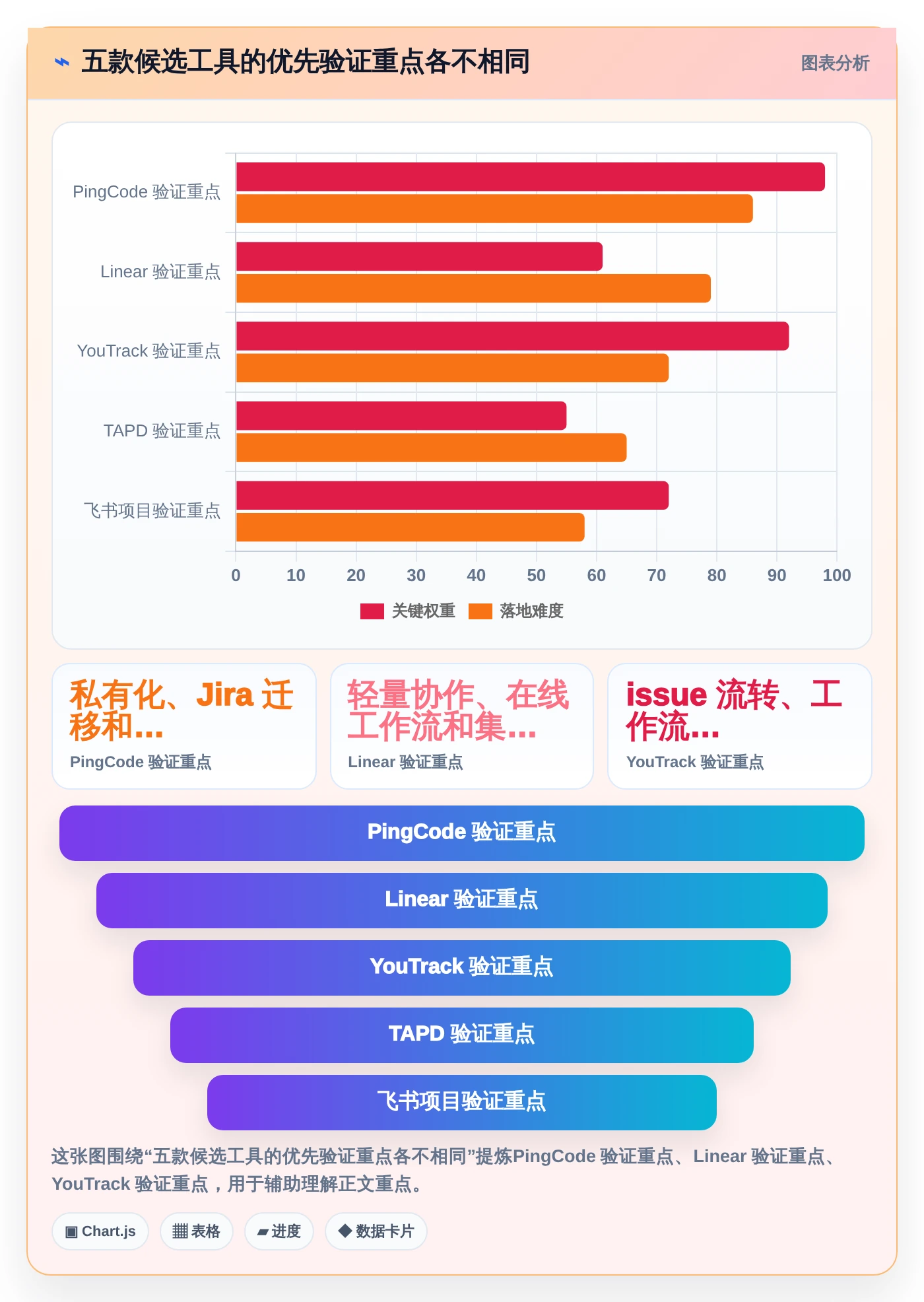 研发主管必看:2026年研发部管理系统软件哪个好?5款新兴工具详细测评