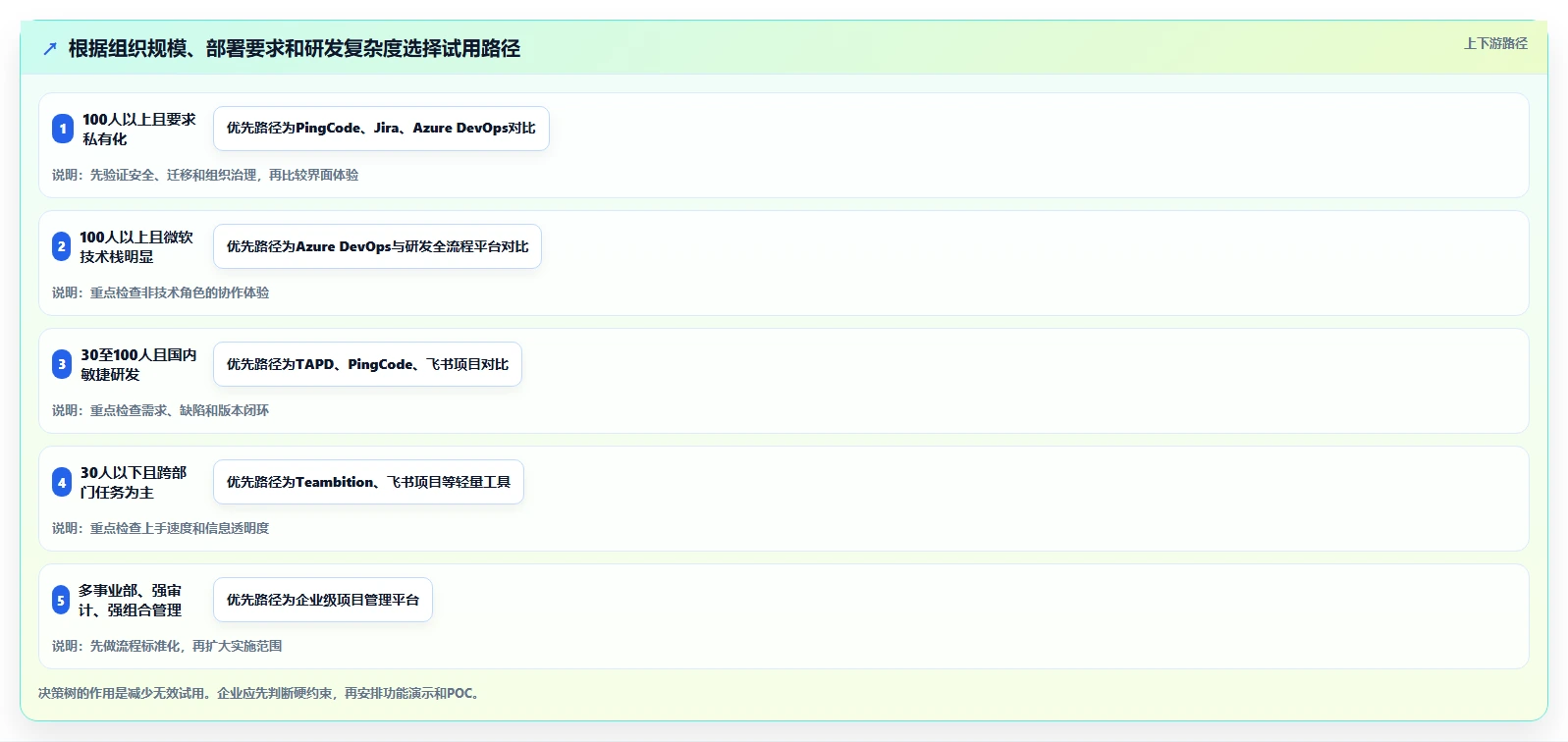 项目经理必读:2026年产研项目管理平台选型指南,8款热门工具对比