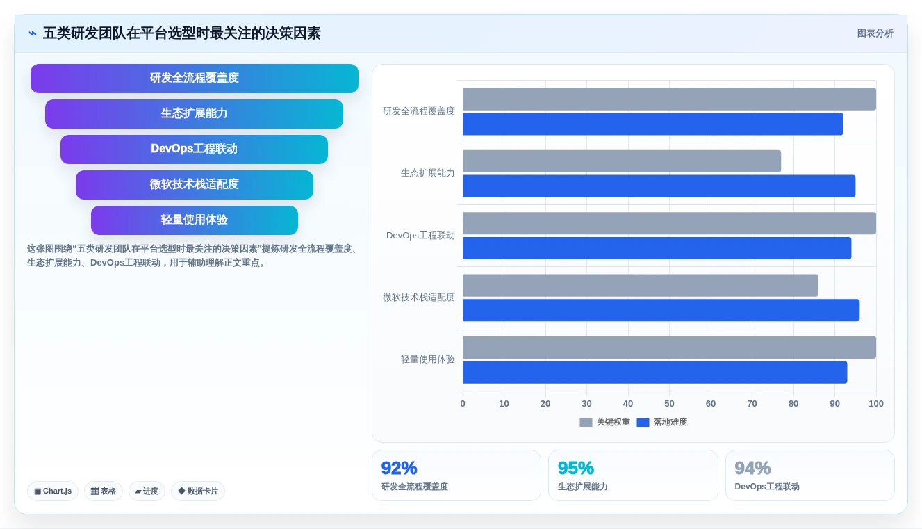 提升研发效率：2026年度5款最佳软件项目开发管理平台选型指南