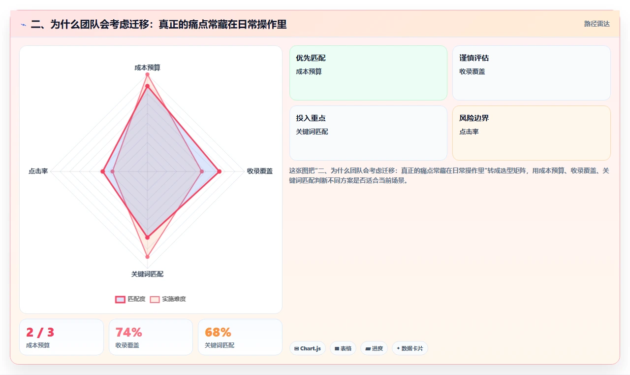 二、为什么团队会考虑迁移:真正的痛点常藏在日常操作里