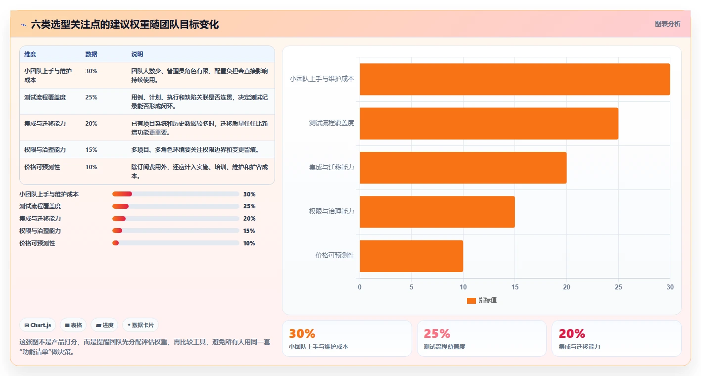2026年效率之选：6款好用的用例管理软件工具深度对比