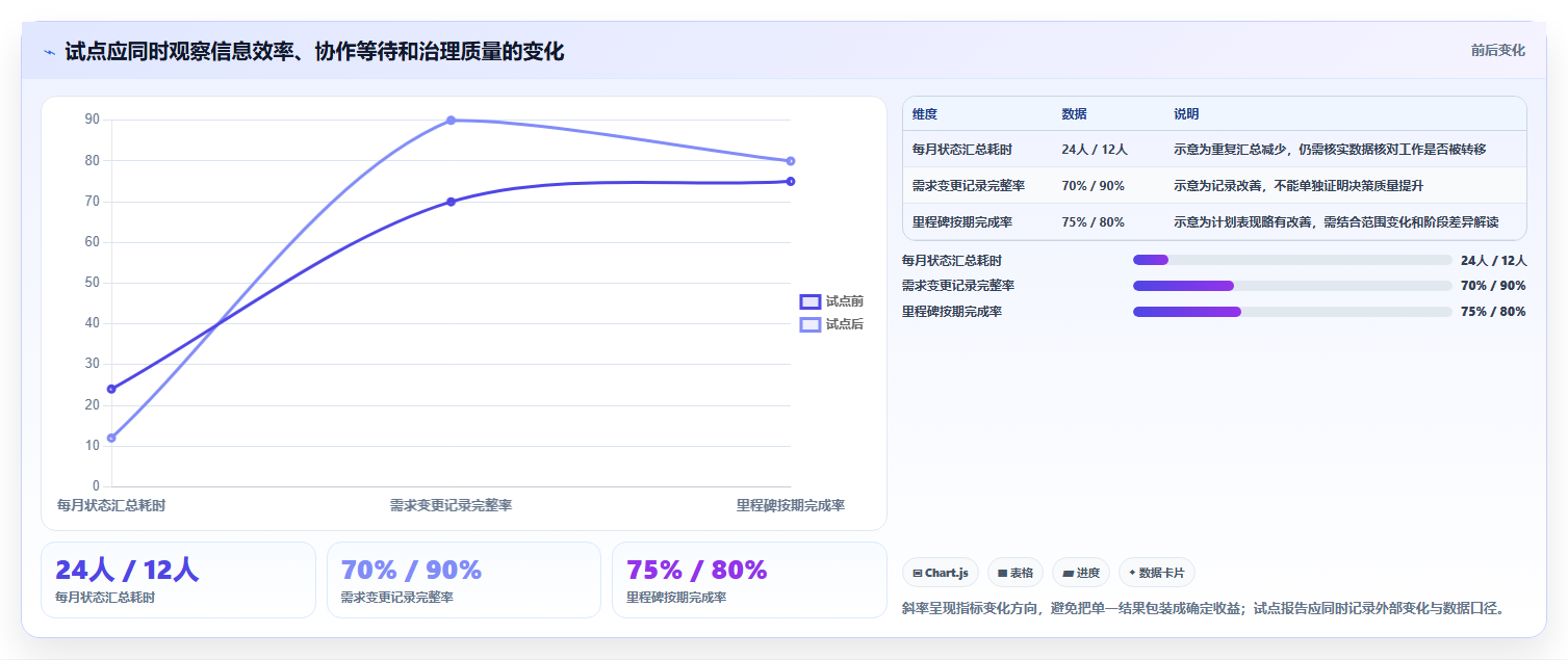 2026年敏捷与传统项目管理深度对比：6款主流工具选型指南