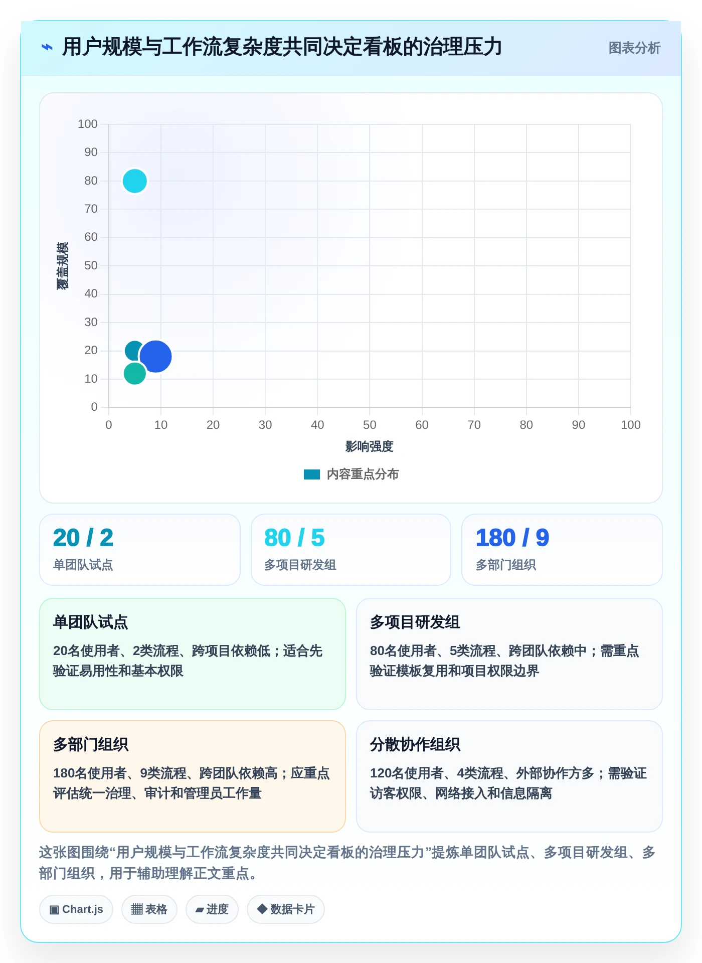 如何选择适合团队的本地看板软件?2026年选型指南