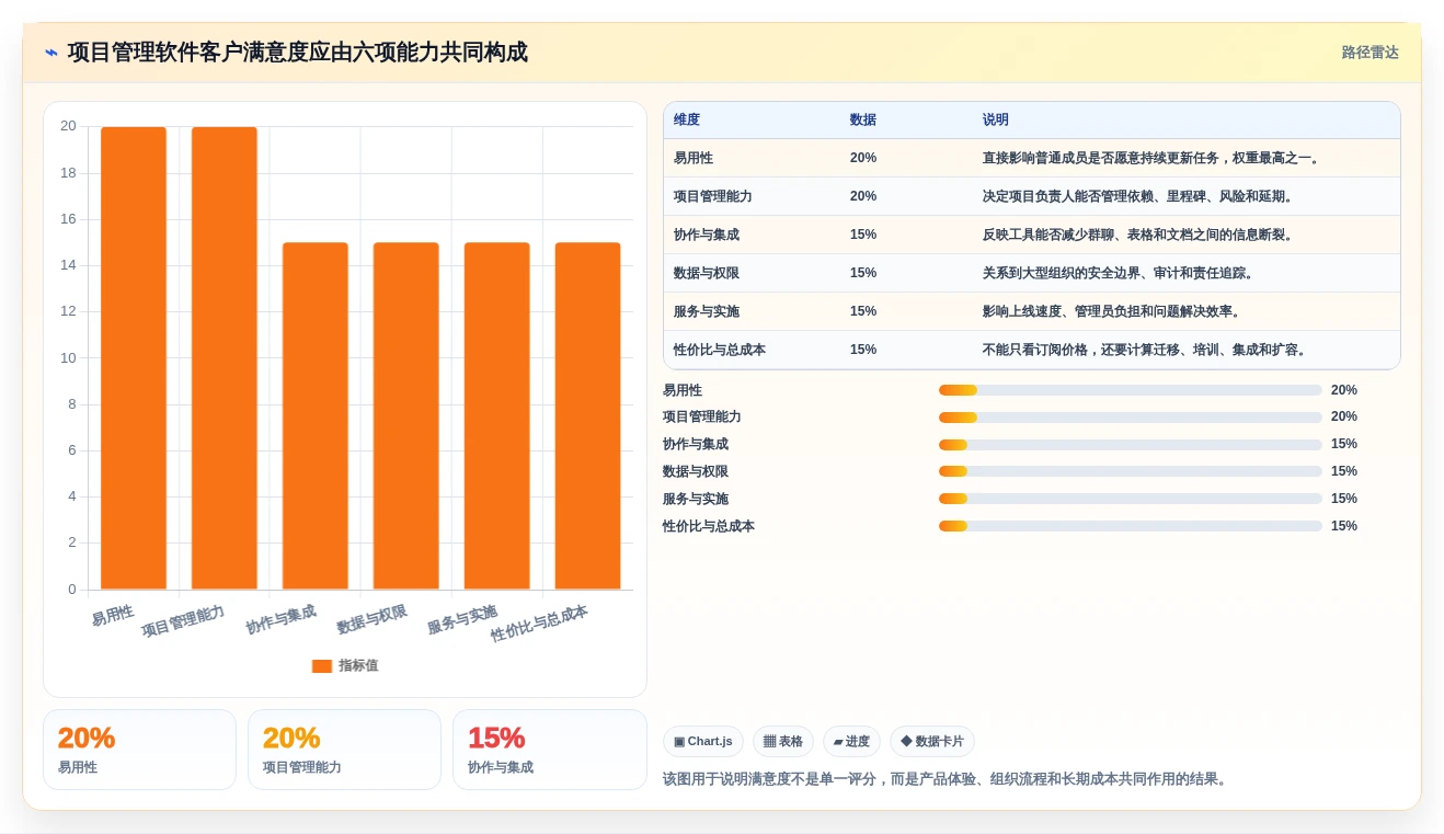 2026年项目管理软件选型指南：10款主流工具客户满意度深度分析