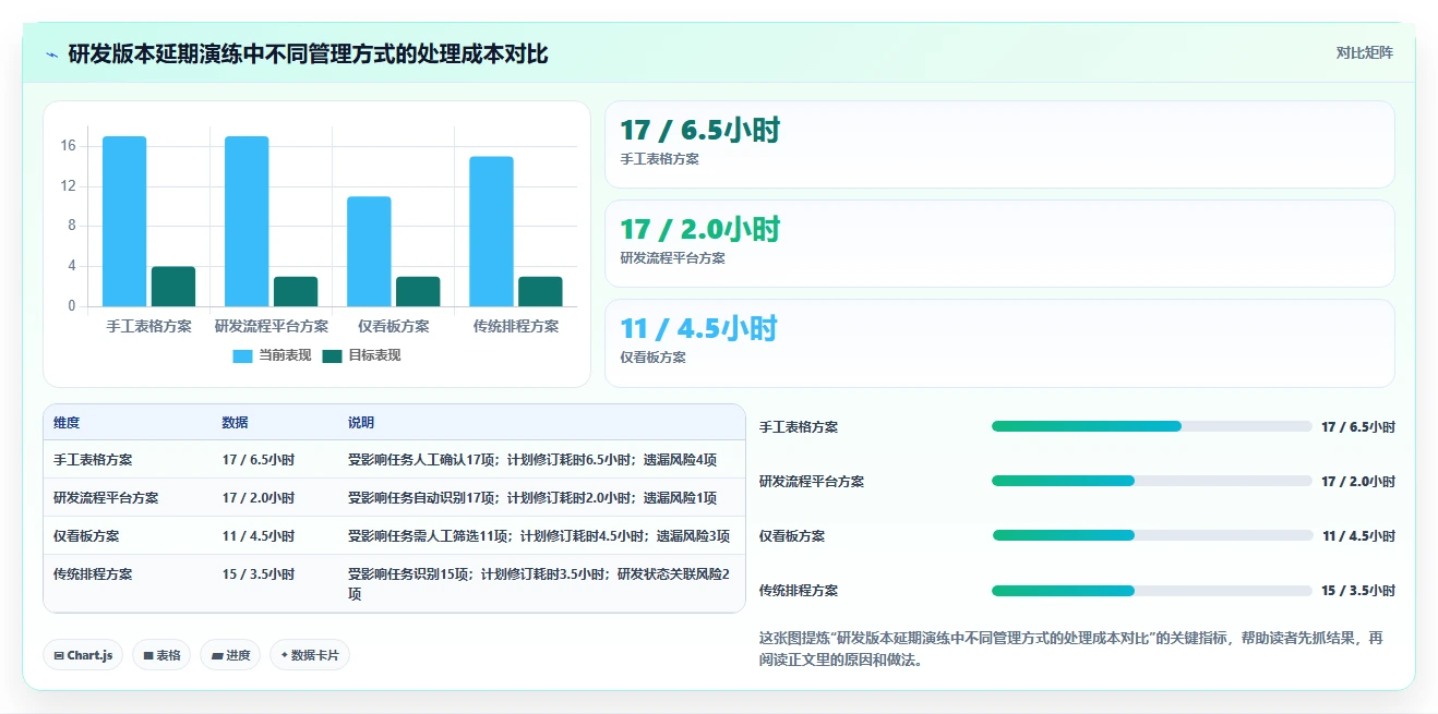 从新手到专家:2026年进度框图软件选购指南Top7
