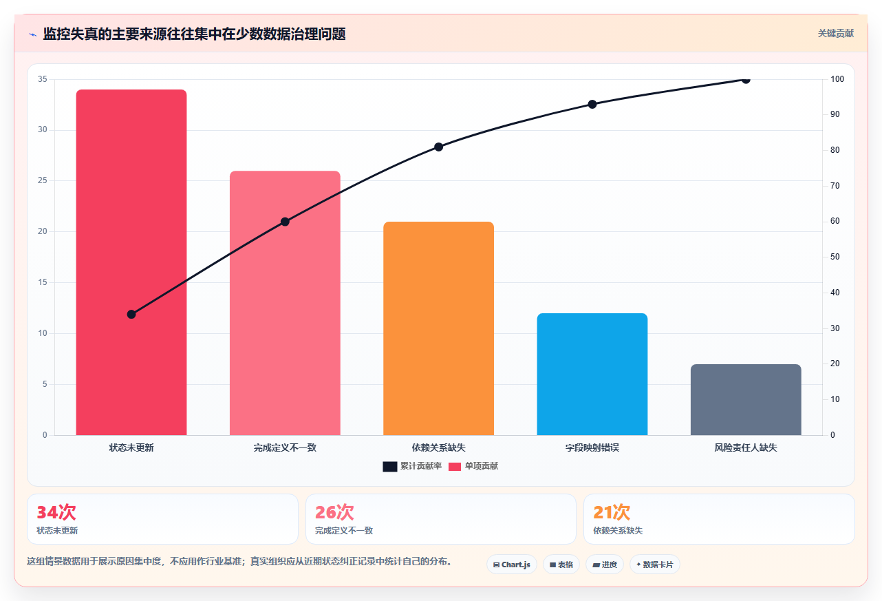 2026年项目监控平台大盘点：6款顶级工具助力高效管理