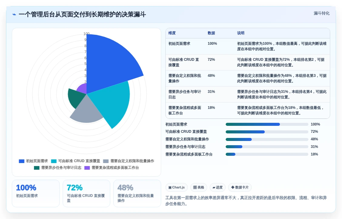 2026年度盘点:6大Laravel管理系统工具,哪款最适合你?
