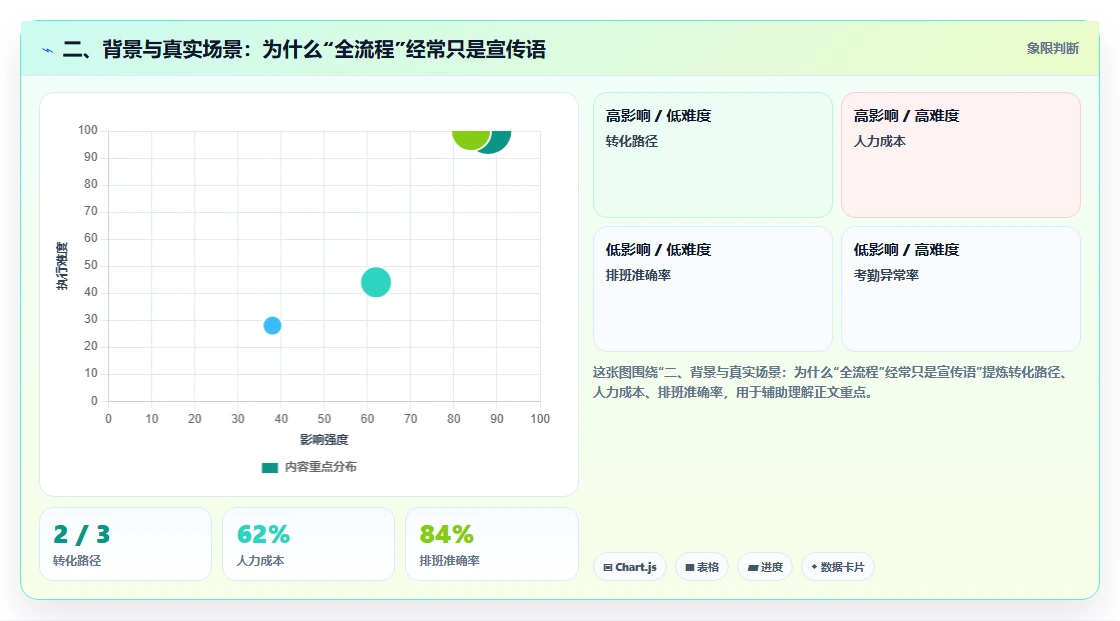 二、背景与真实场景:为什么“全流程”经常只是宣传语