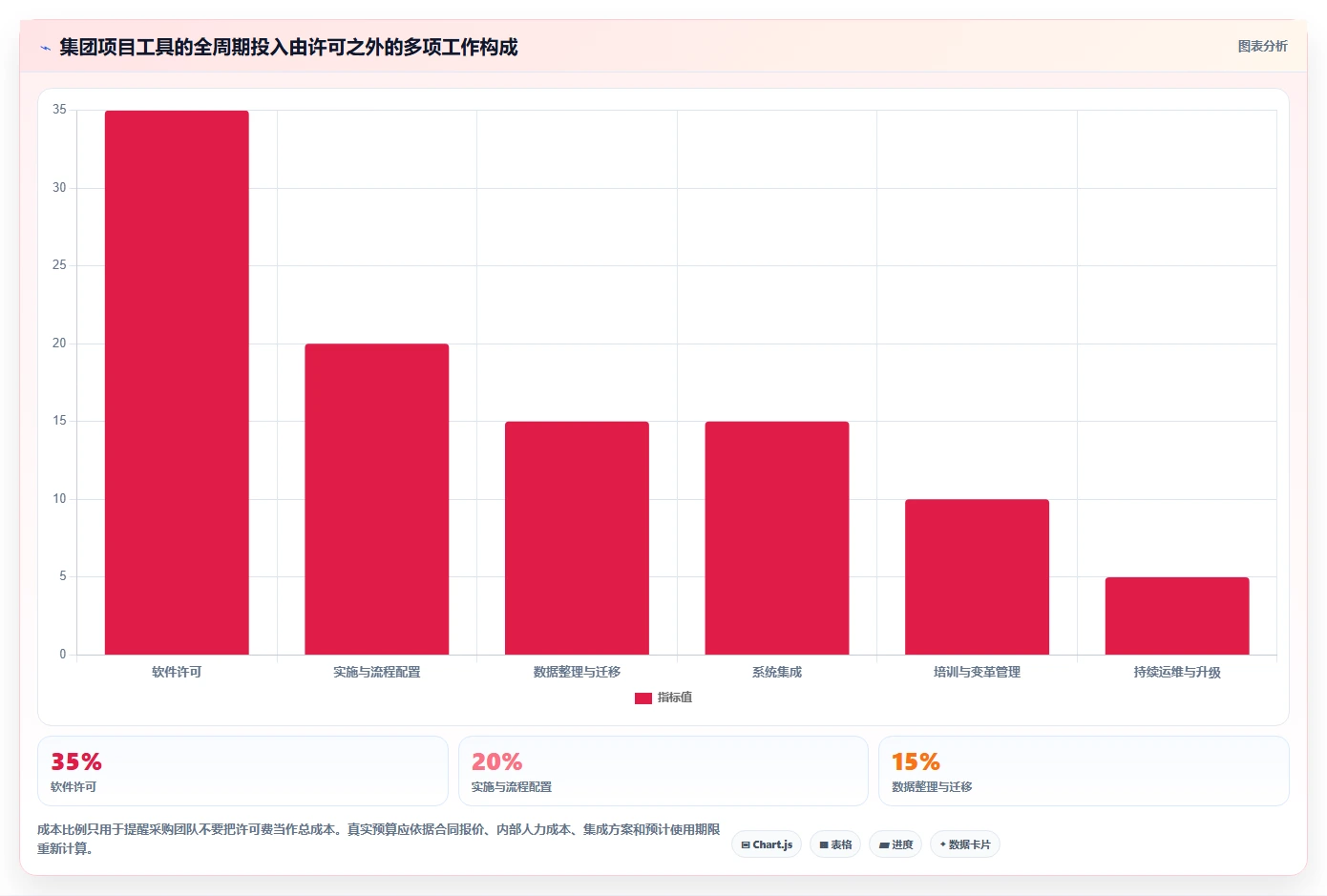 2026年集团型企业项目管理工具哪些值得尝试?深度测评与推荐