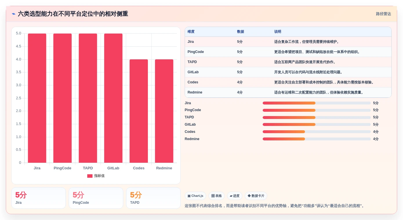 2026年项目bug管理平台大盘点：6款提升研发效率的顶级工具