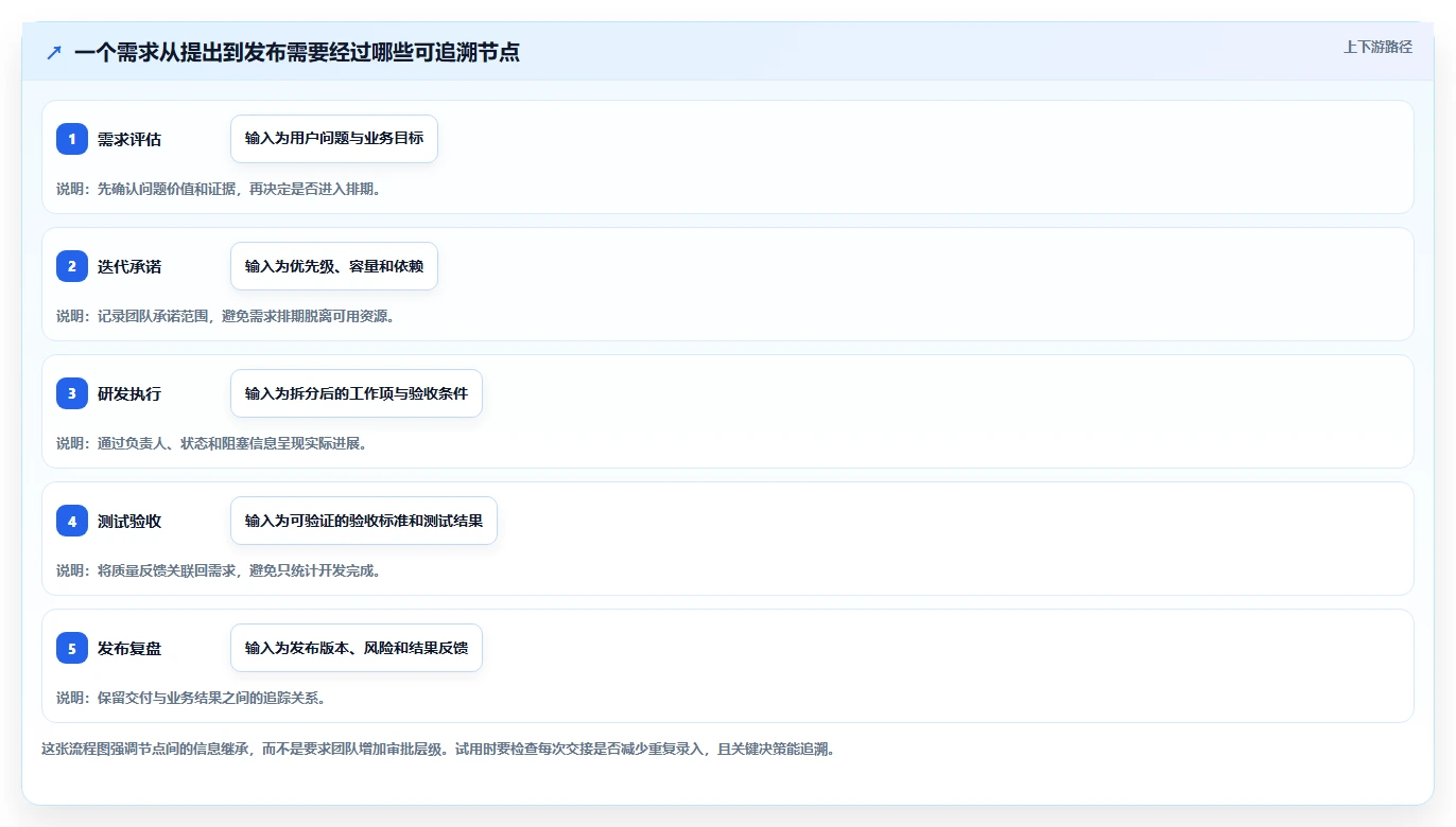 产品经理必看：2026年最受欢迎的6款产品研发项目管理软件有哪些？