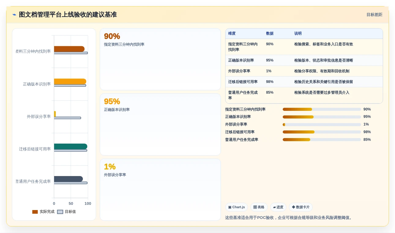 2026年最佳图文档管理软件哪个好?8款工具全面对比