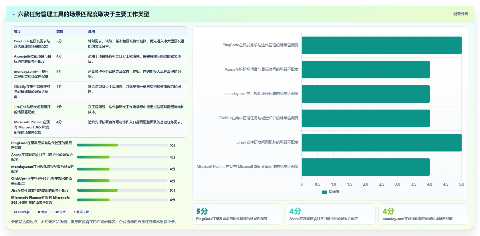 2026年企业任务管理软件大盘点：6款提升团队效率的顶级工具