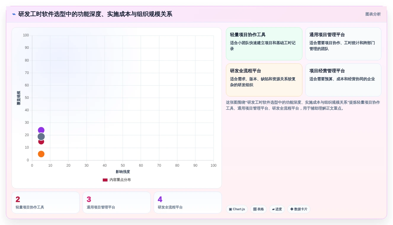 研发管理必备:2026年最受欢迎的5大研发工时记录软件盘点