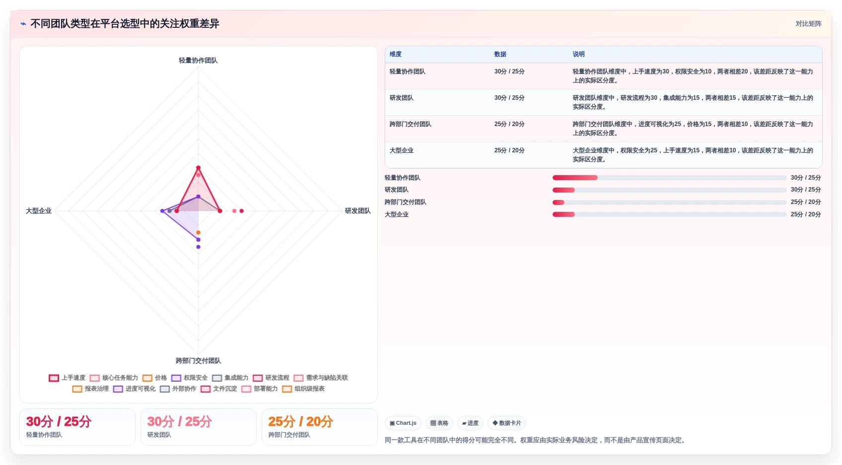 打造高效团队:2026年度8大项目管理信息平台工具推荐
