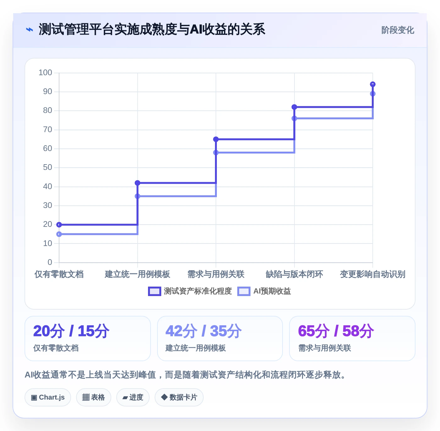 测试用例生成平台选型指南:2026年3款新星工具深度对比