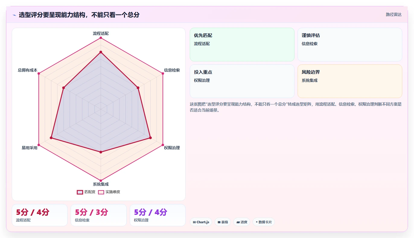 远程协作新时代：2026年不可错过的7款团队系统工具推荐