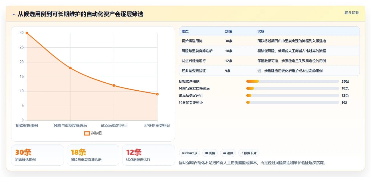 提升测试效率:2026年6大软件测试工具使用对比与选择建议