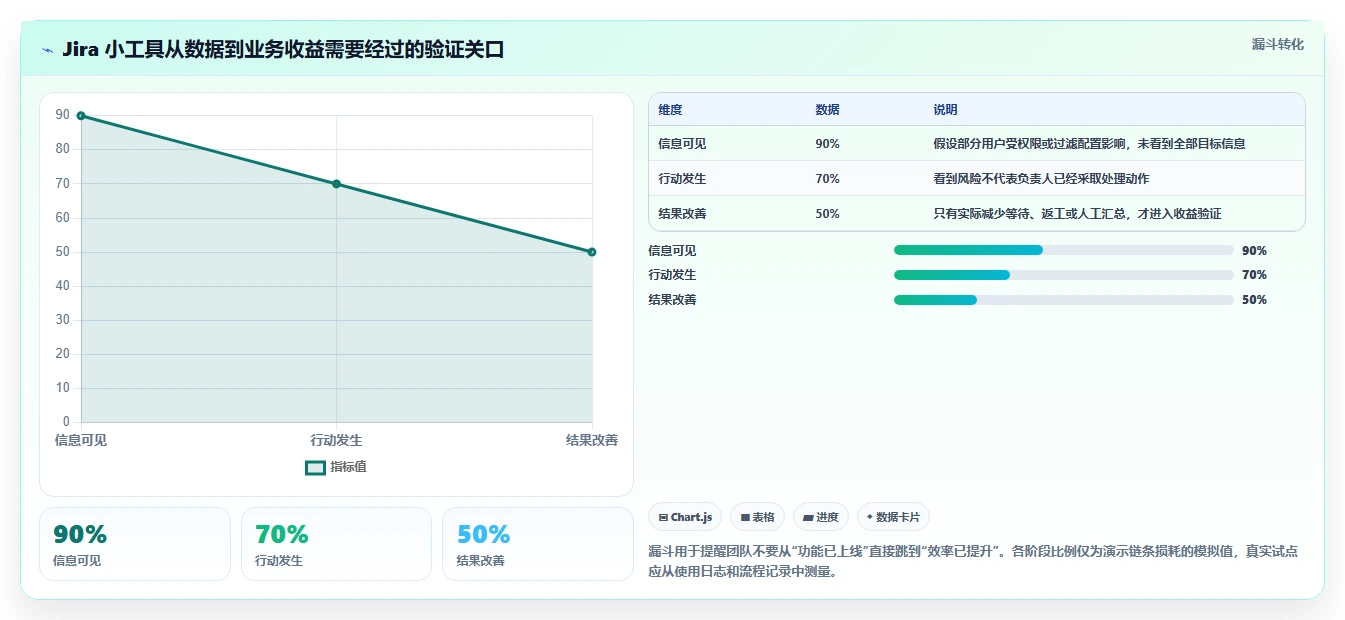 提升研发效率：2026年最值得尝试的5大Jira小工具创建神器