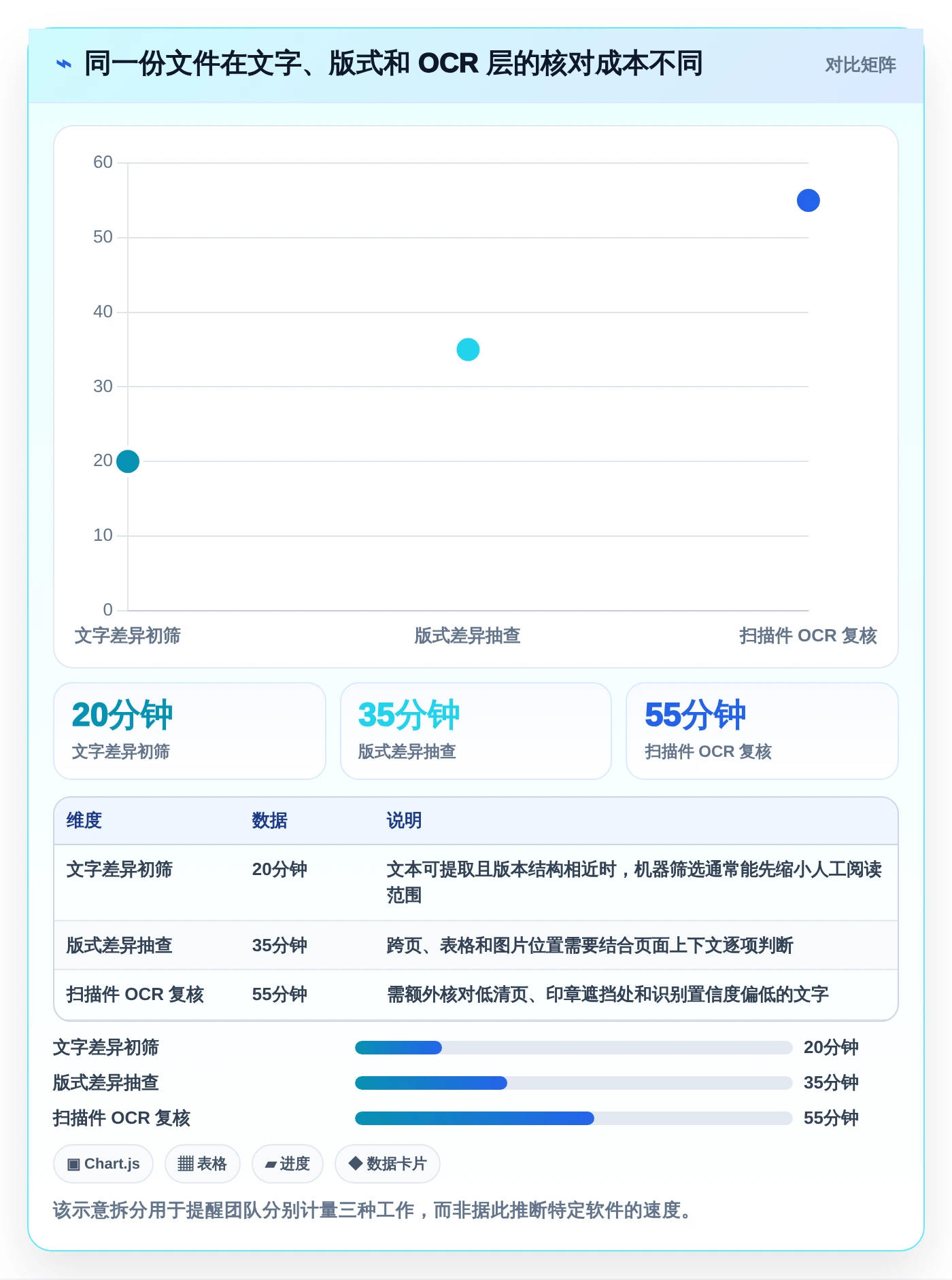 选择困难症?2026年文档对比软件有哪些精选指南