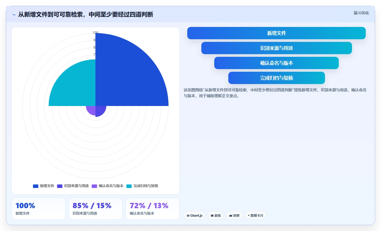 2026年效率神器：6款顶级文件整理软件全面对比