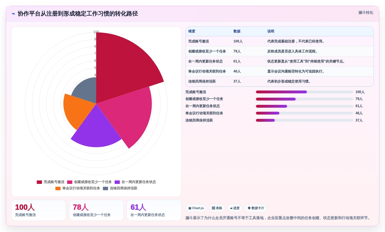2026年效率之选:6大协作工具软件助你打造高效团队
