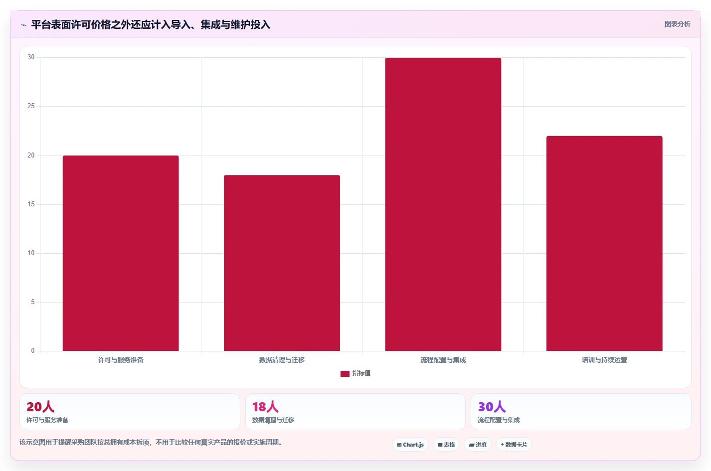 2026年主流研发项目管理平台横向评测与选型指南