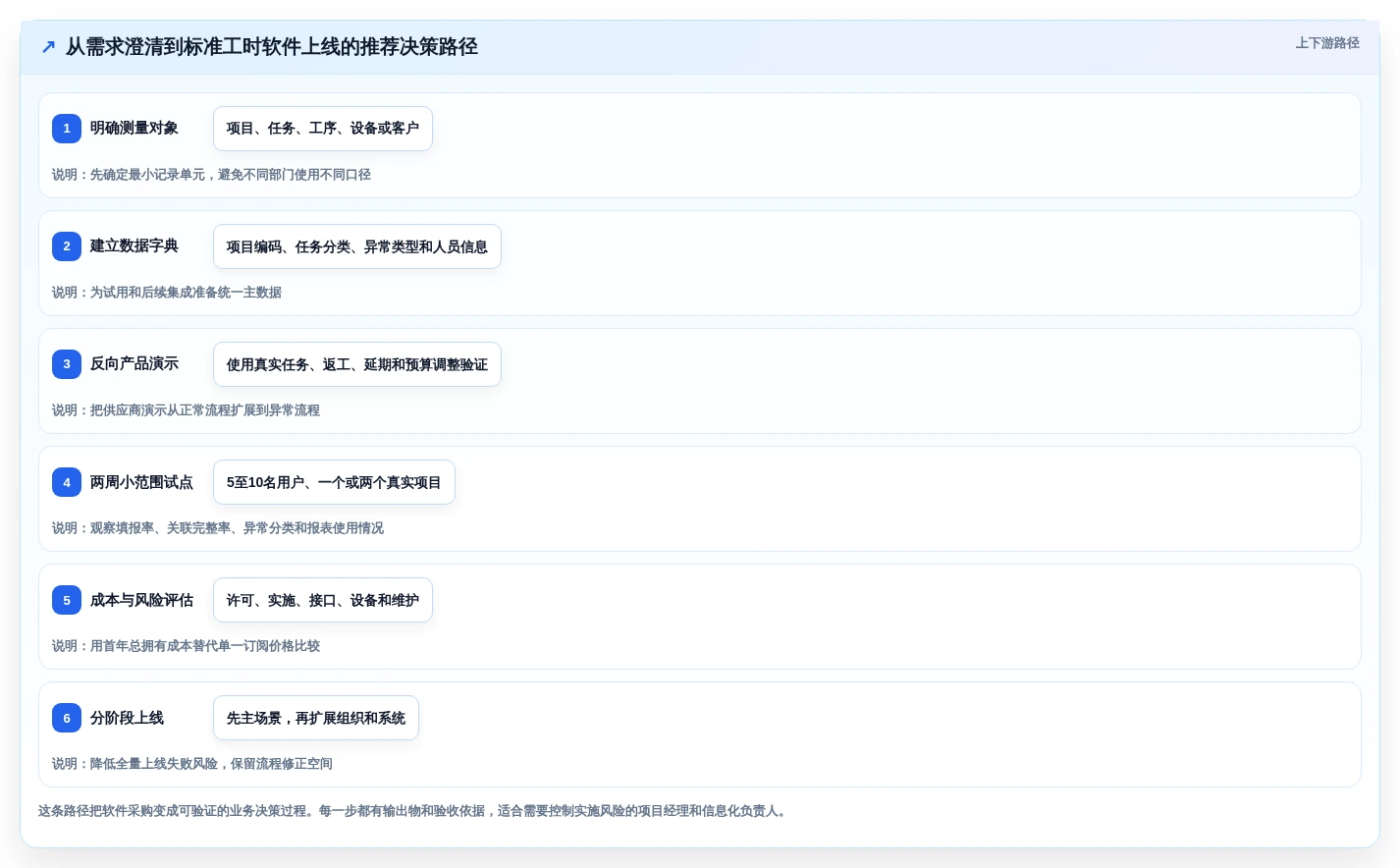 项目经理必看:2026年5大标准工时测定软件推荐及选型指南
