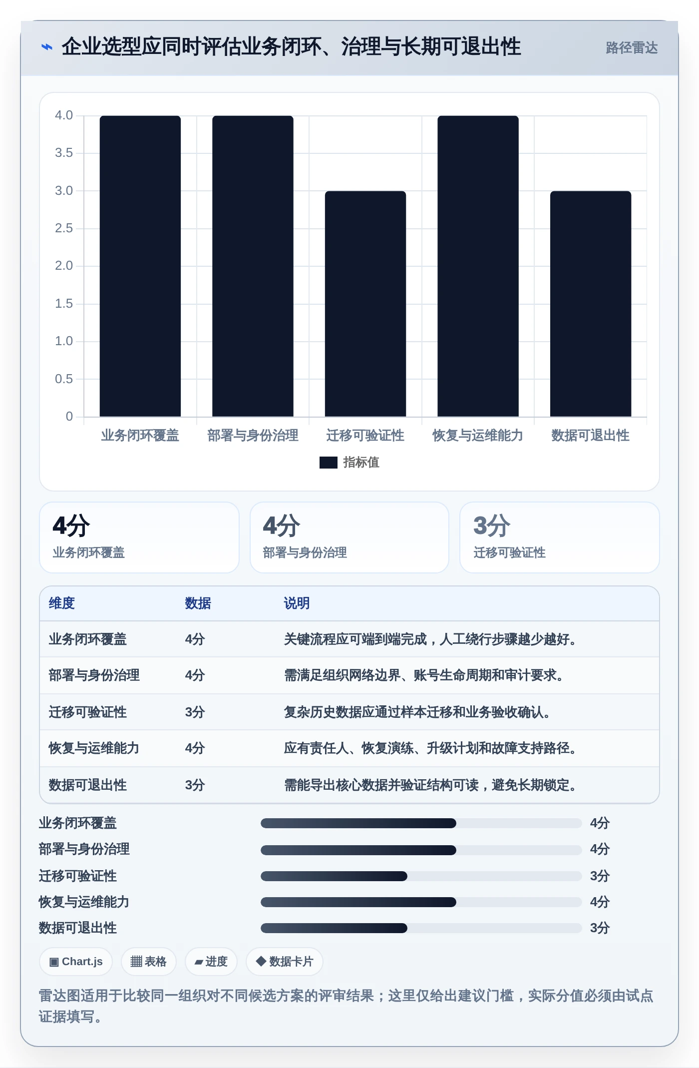 企业协作新趋势：2026年最值得投资的5大局域网协同软件