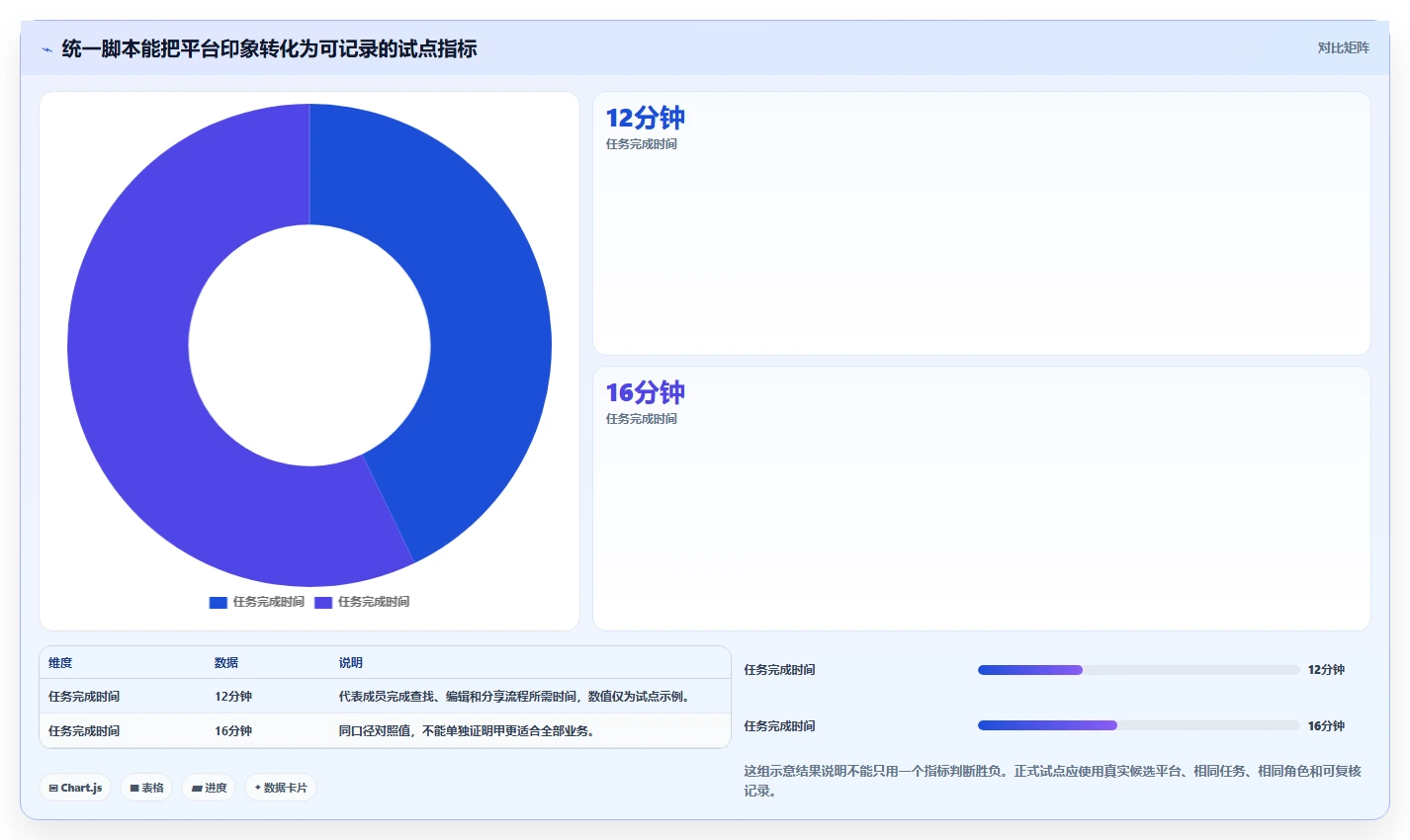 提升团队协作:2026年度7款热门文档资料管理平台深度评测