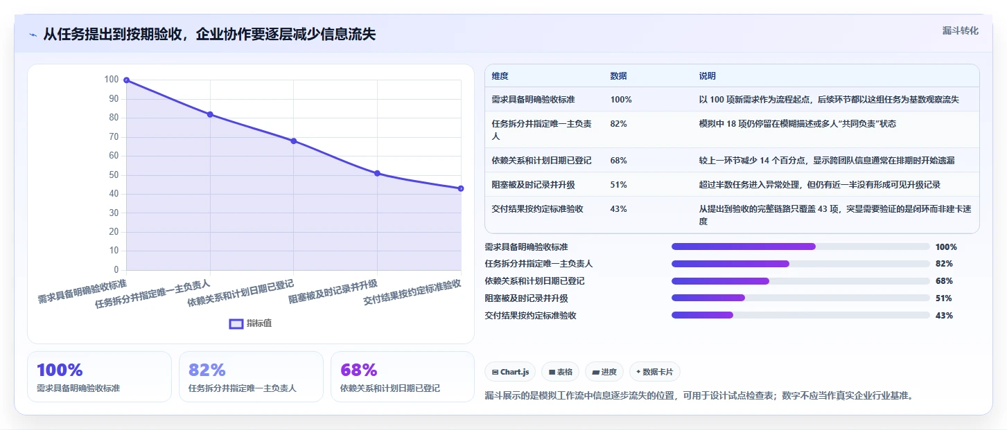 提升团队协作：2026年最受欢迎的5大企业任务分配软件推荐
